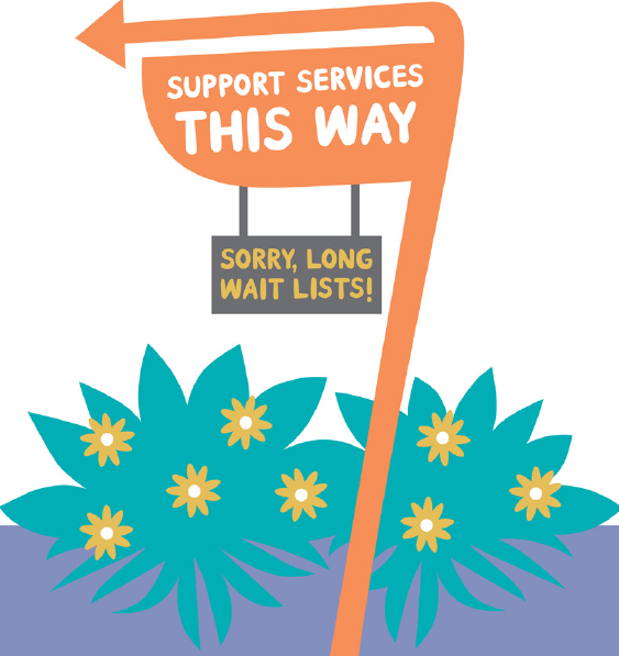 Key point 1 illustration shows a sign post saying 'Support services this way', and a smaller sign underneath saying 'sorry, long wait lists'.